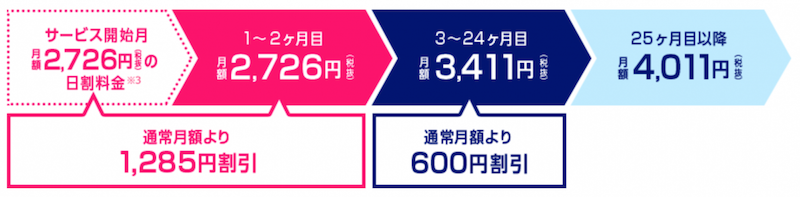 月額2726円から 速度制限ナシの高速wifi Broad Wimax が最高すぎる アトリエ アイハラ