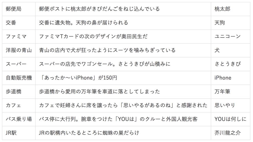 最強の記憶術 道のり暗記 の具体的な手順 方法を徹底解説する アトリエ アイハラ