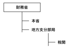 元税関職員が語る 成田空港 旅具部門 での仕事と一日の過ごし方 アトリエ アイハラ