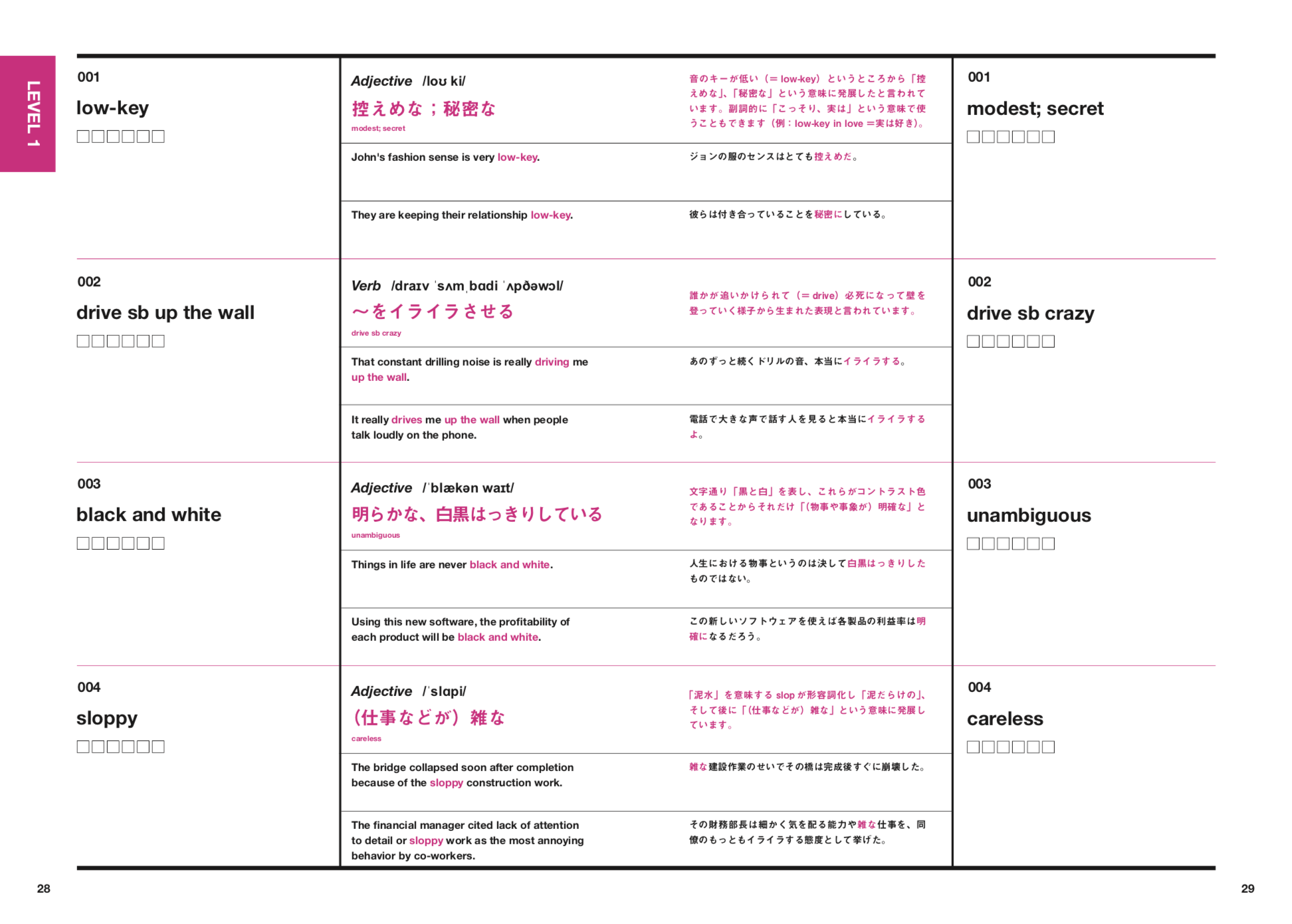 Atsueigoオリジナル英単語帳 Distinction は 日常で英語を使う人にお薦め レビュー アトリエ アイハラ