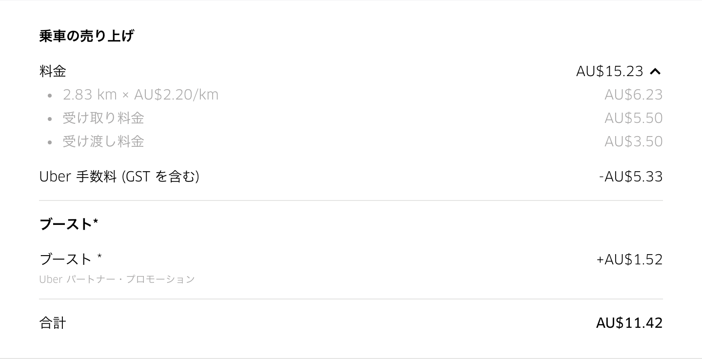 実例】UberEATS（ウーバーイーツ）で稼ぐなら絶対に「ブースト」時を 